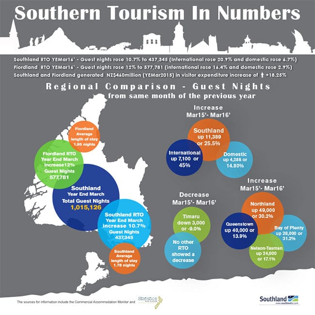 Tourism-By-Numbers-Mar2016