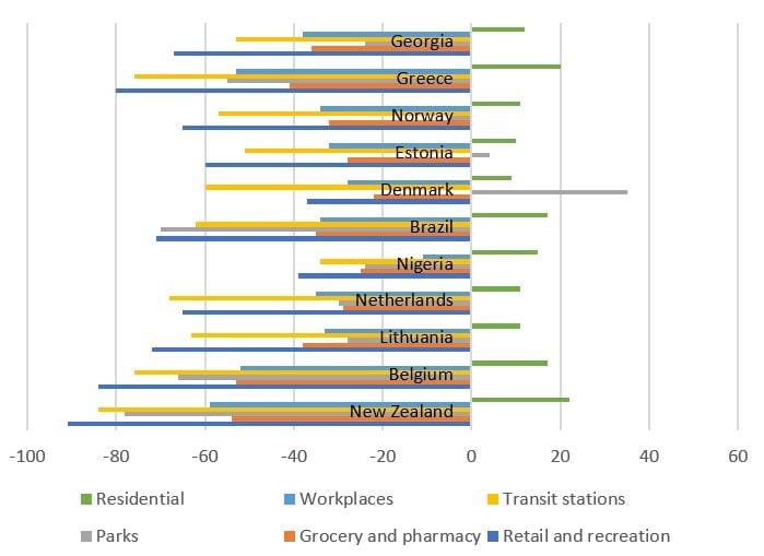 How New Zealand's data compares to other countries