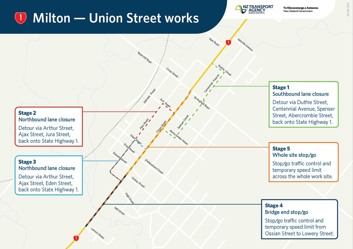 Milton Roadworks Bring Detours And Delays