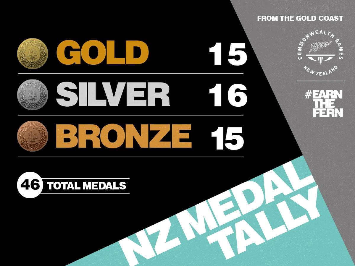 New Zealand’s Commonwealth Final Medal tally