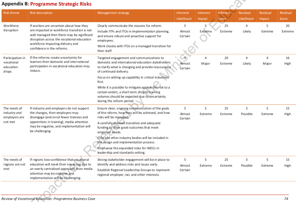 The Damning Government Assessment Of Hipkin’s Reforms