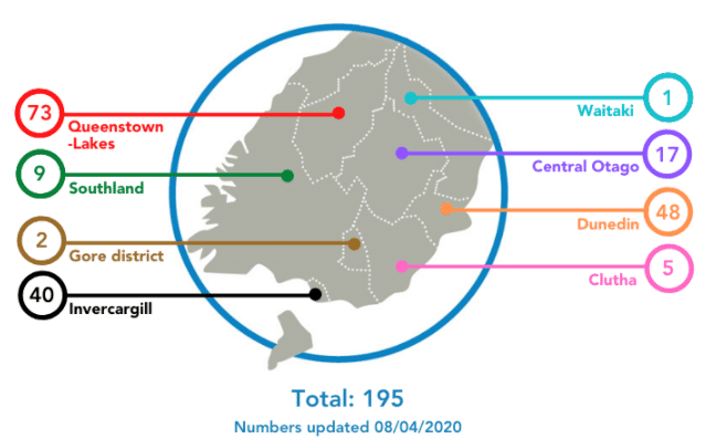 No New Covid-19 Cases In Clutha/Southland