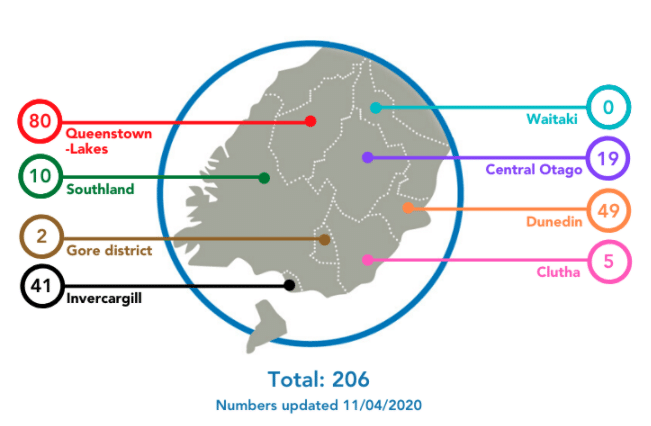 Two New Covid-19 Cases In Clutha/Southland