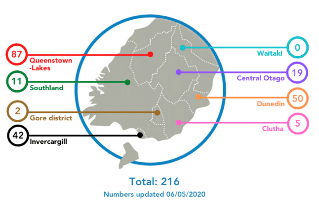 Eighteenth Consecutive Day No New Cases In Southern