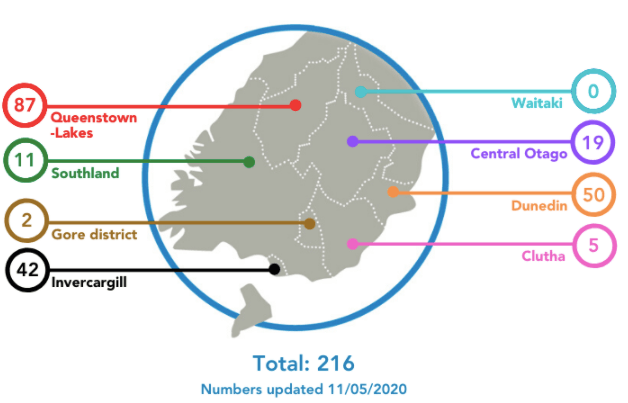 Three New Confirmed Cases Of COVID-19, Day 23 No New Cases In Southern