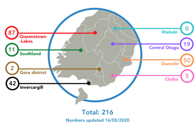 No New Covid-19 Cases In NZ, Day 28 No New Cases In Southern