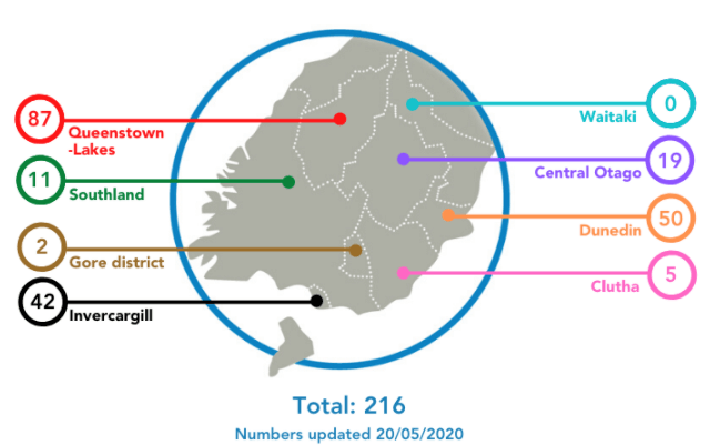 15th Consecutive Day Of No New NZ Cases, Day 49 No New Cases In Southern