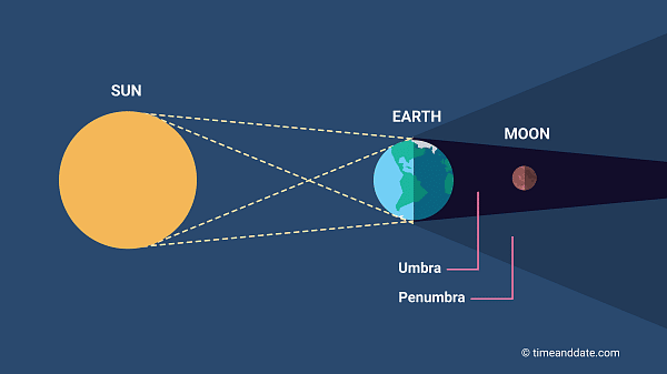 Lunar Eclipse Across NZ Tonight