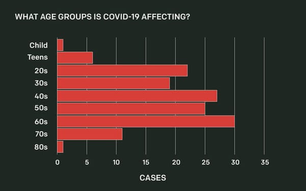 Early Analysis Suggests Of NZ Covid-19 Cases Fit Pattern Of Victims Being Older