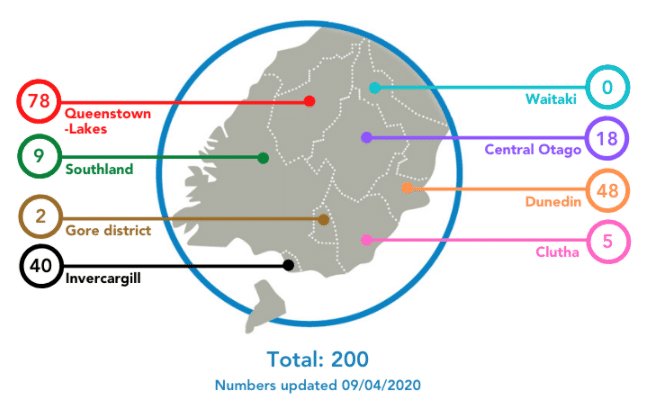 Second Day Of No New Covid-19 Cases In Clutha/Southland