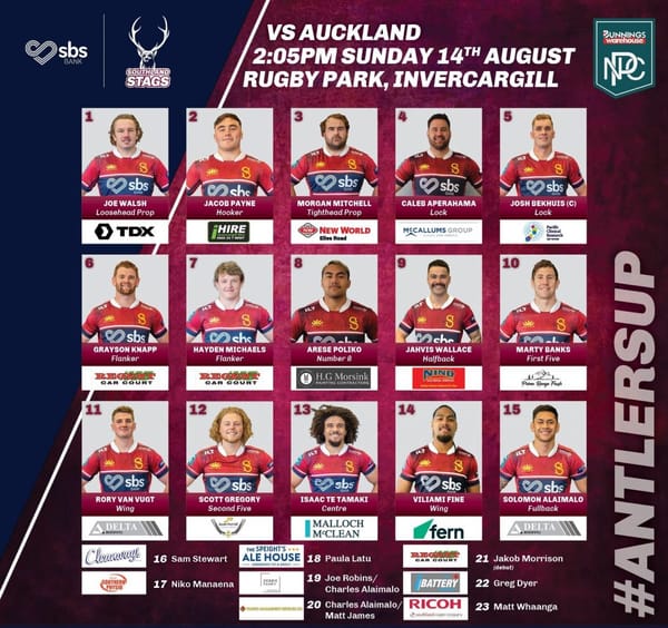 SBS Bank Southland Stags vs Auckland, Line-up