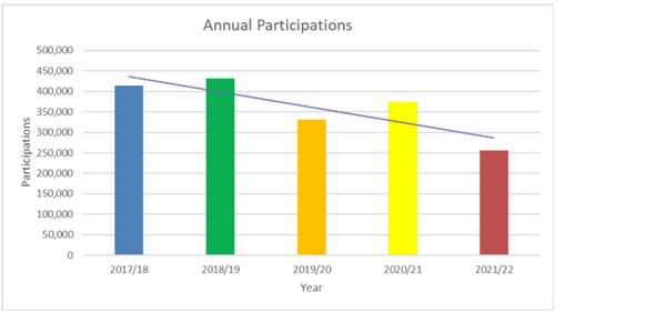 Splash Palace Promotion After Huge Decrease in User Rates